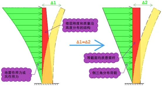 火凤凰云，稳定性和可靠性分析