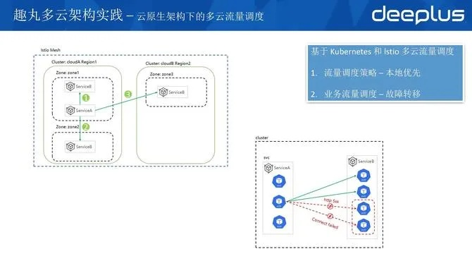 全方位解析好云数据稳定性，优势、挑战与保障策略
