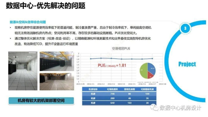 主机屋数据中心稳定性评估与分析