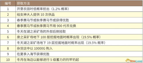 选择域名要知道的五大技巧