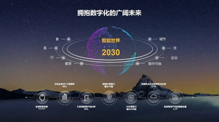 数脉科技，稳健前行，引领未来数字化转型