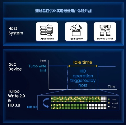源云主机，稳定性分析与应用实践