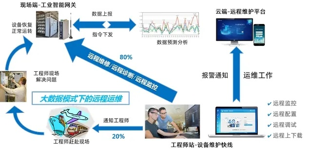 美苹互联稳定吗？深度解析持续校验与技术保障