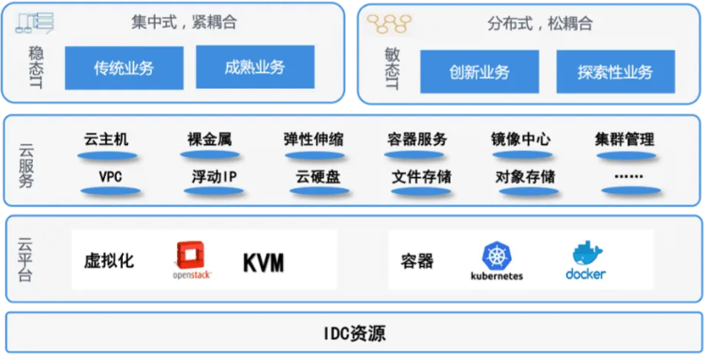 融亿云安全稳定，为数字化转型注入可靠动力