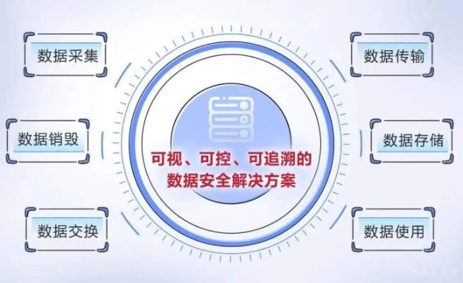 易科数据的稳定性分析，技术创新与数据安全的权衡