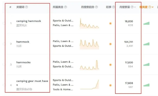 长尾词、一级域名、二级域名与二级栏目页，互联网架构的基石