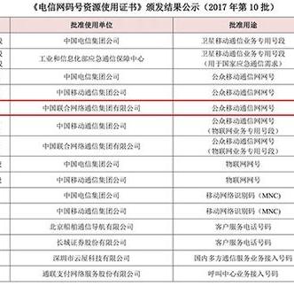 数据互联的稳定性，解析166号段的网络质量