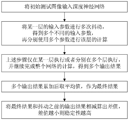 神游网络稳定性评估，一场深度解析与体验之旅