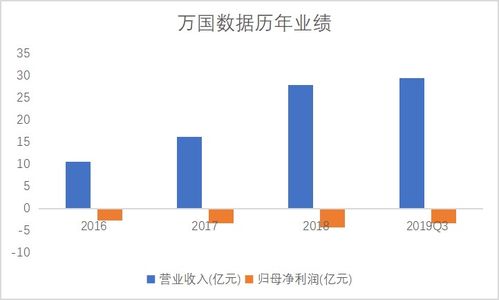 龙途数据，数据稳定性与业务价值解析