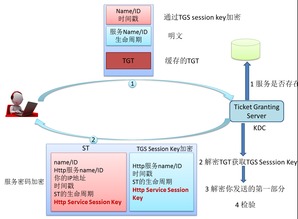 博锐数据，稳定性解析与数据安全实践