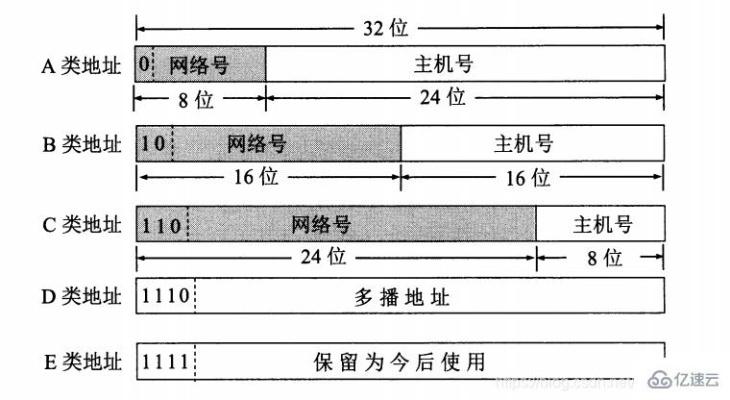 怎么样查找主机地域名IP