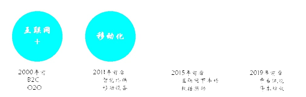 易远稳定吗？探究易远公司的未来与发展趋势