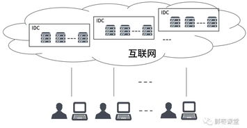 急！如何计算网站流量，解析5G虚拟主机每月流量限制