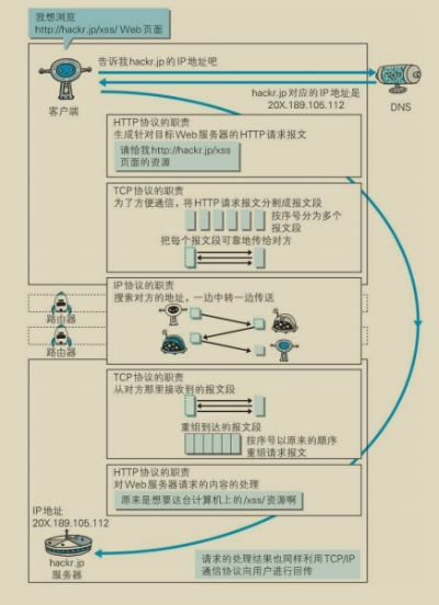 网站没有备案虚拟主机的IP地址变了，影响与对策