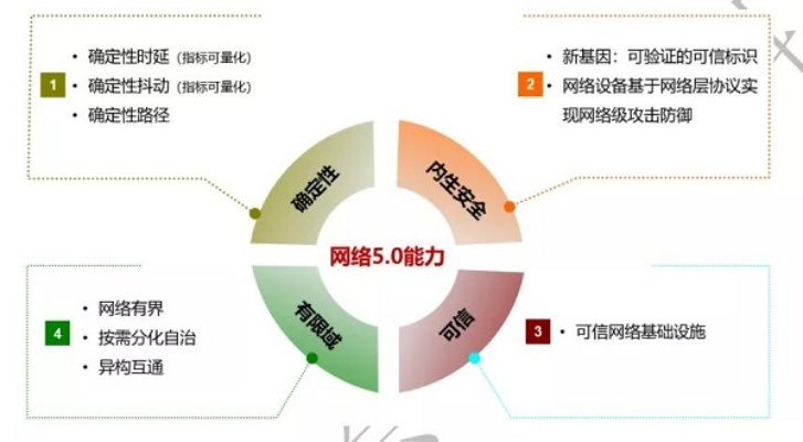 第三互联，稳定性与创新性的博弈