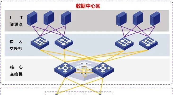网络数据中心，稳定性保障与技术创新之路