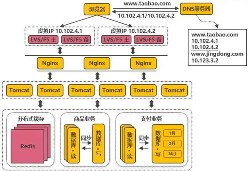 网站反应快慢与域名DNS服务器有关吗