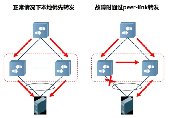 365数据中心稳定性深度剖析，技术、运营与可靠性实证