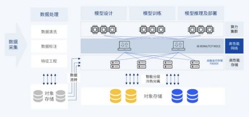 解析Any数据中心稳定性，赢得行业信赖的关键因素