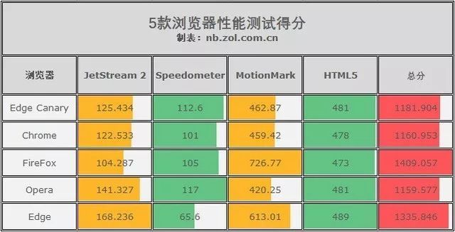 深度解析，54主机稳定性能及用户评价