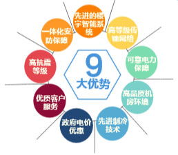 托管或租用服务器，亲自维护的可行性探讨