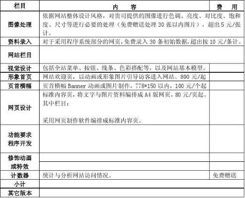 建设一个网站，从购买域名到成本概览