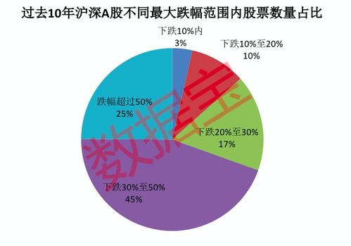魅力数据，探索其稳定性与影响因素