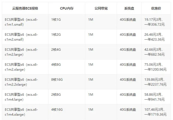 云服务器哪家便宜？全面解析与推荐