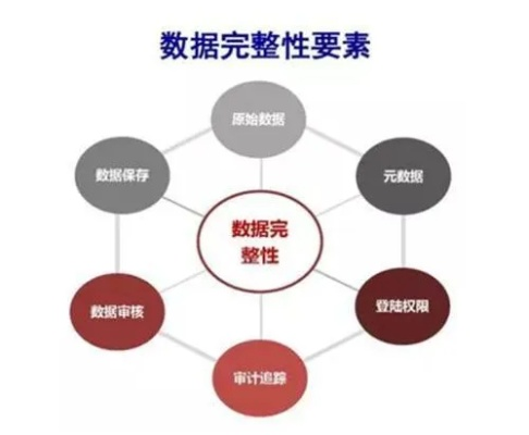 加力数据，稳定性和精准性背后的技术秘密