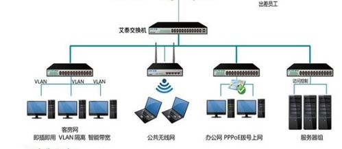为什么不同域名服务器之间都相互连接着