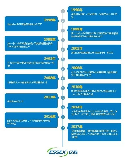 天成科技，可靠性解析与发展展望