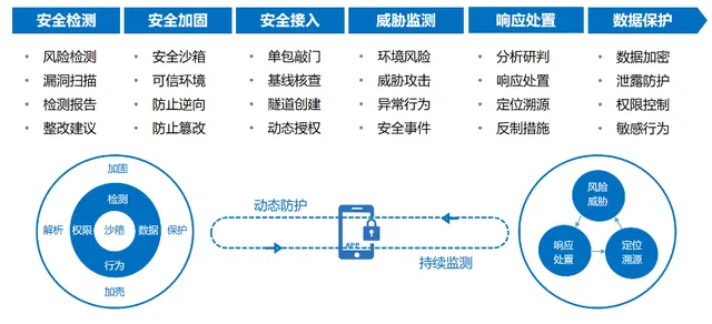 傲盾网络，稳定性解析与互联网时代的坚实后盾