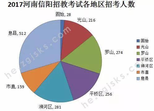 数据的稳定性，分析河南68的数据表现