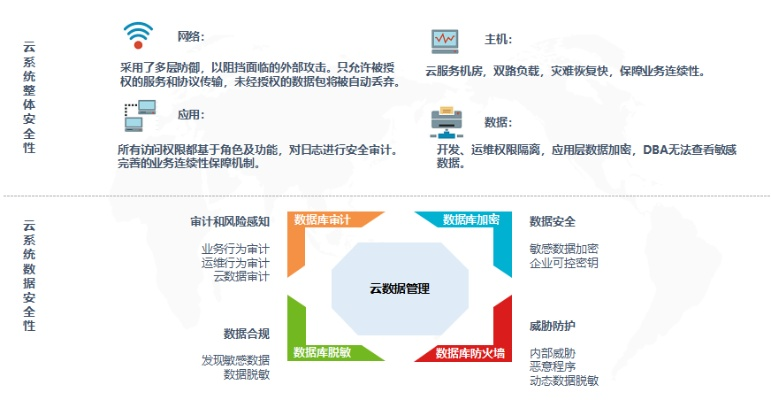 探究世纪互联云通的稳定性，性能、基础设施及用户体验深度剖析
