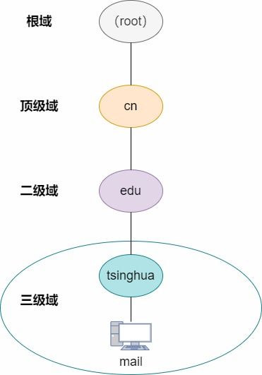 如何判断一个域名空间是否稳定
