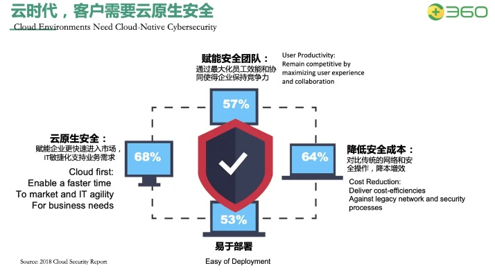 多谷云，稳定与安全并重的云服务