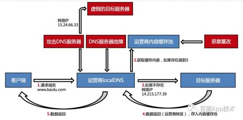 如何在局域网内自己机器上建立DNS服务器并建立一个域名指向自己