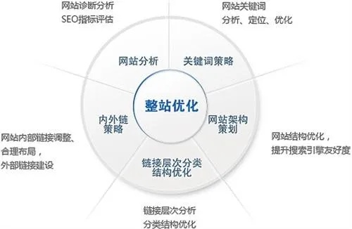 网拓数据的稳定性分析与优化策略