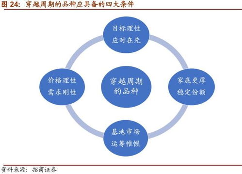 微合租模式的稳定性探析，理性面对共享经济的迭代与变革