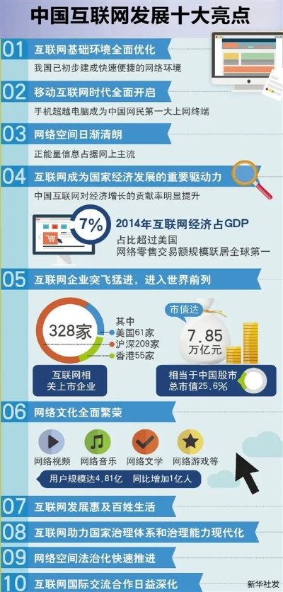 中国互联网的稳定性与发展