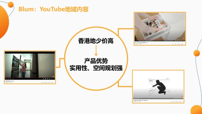 香港空间，寻找好用且便宜的解决方案