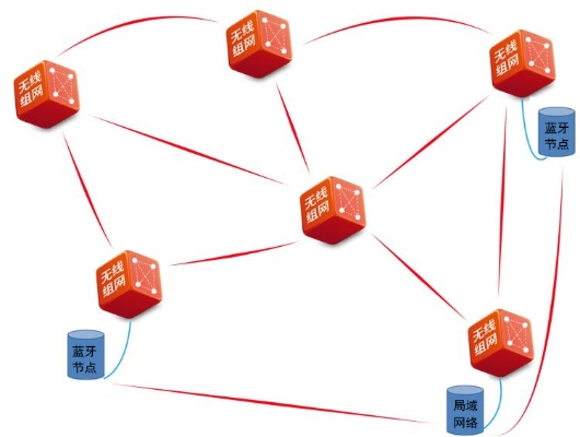 易点互联，探索稳定连接的奥秘与未来
