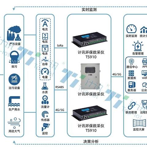 东方环讯，在稳定中寻求发展的数字通信巨头