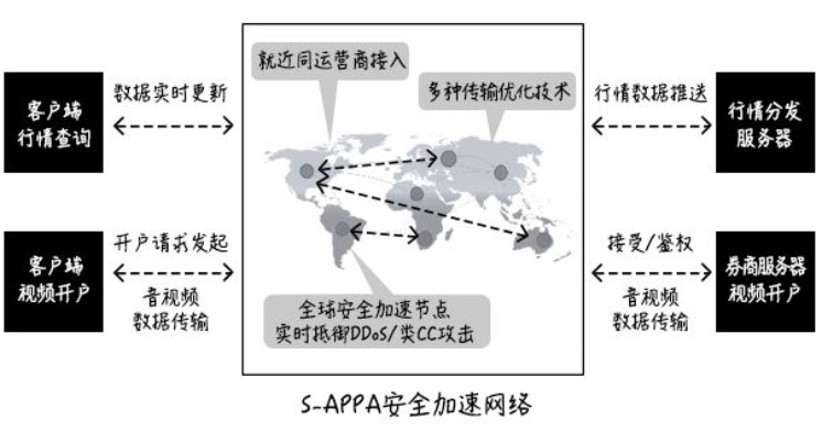 网络地带的稳定，现实与挑战