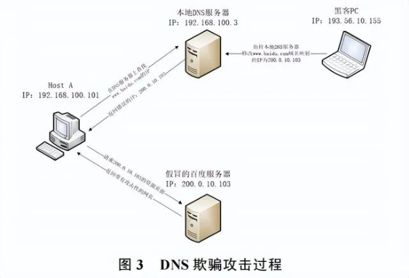 修改Hosts后网站的域名重定向，对密码隐私的潜在危害及易受影响分析
