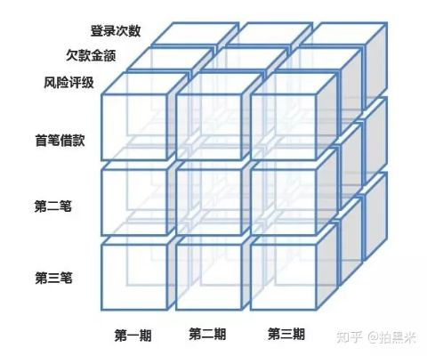 矩阵互联，稳定性与未来展望