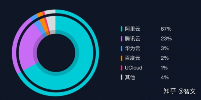 顶级域名如何指向云空间而不带WWW