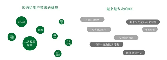 购买二级域名，解锁数字资产的新钥匙