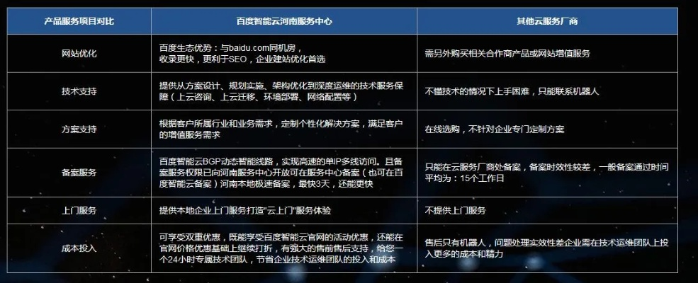 海外放心的域名服务商有哪些？
