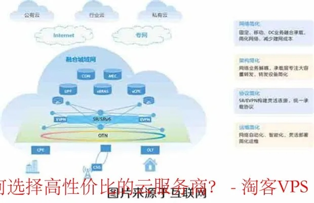 快速云评测，揭秘云计算服务的高效与可靠